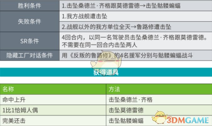 下边就给大家带来级机器人大战X第18