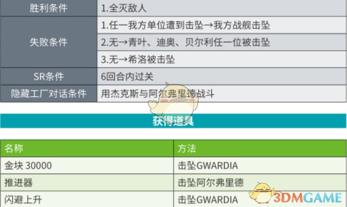 下边就给大家带来级机器人大战X第14