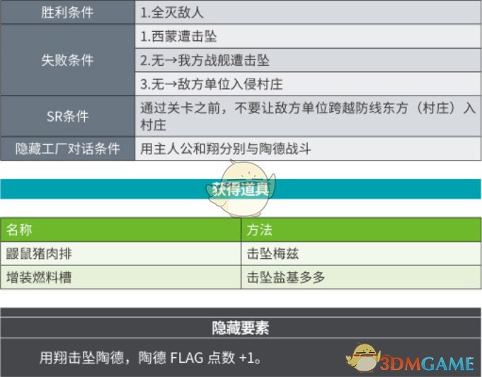 我方战舰遭击坠