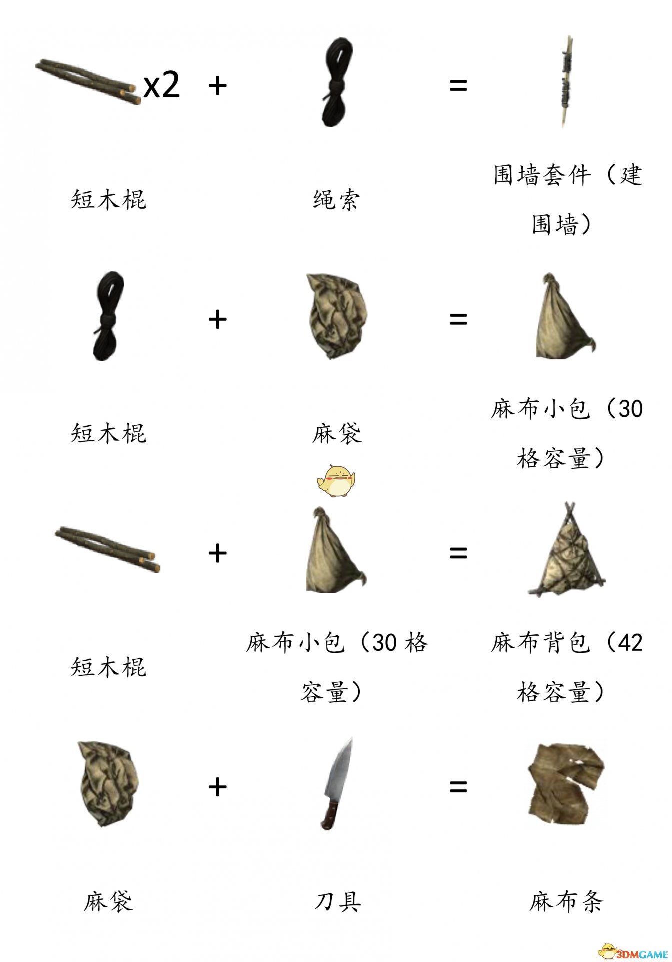 合成表如下