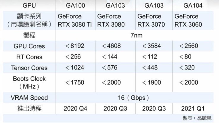 NVIDIA的新一代GPU架构“Am