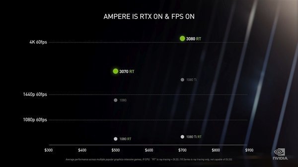 但是不少玩家还沉浸在RTX 30系列