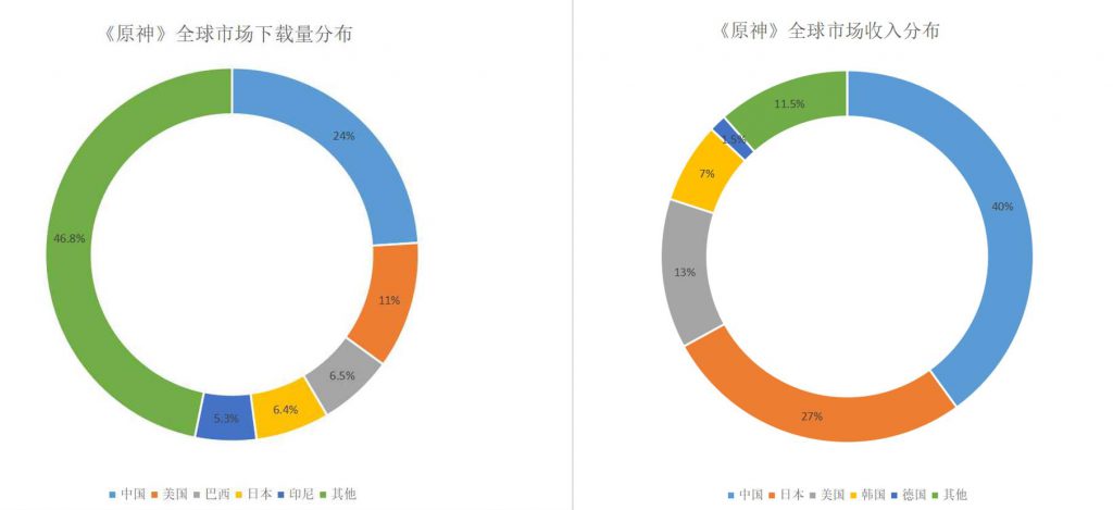 对照阅读据GameLook报道
