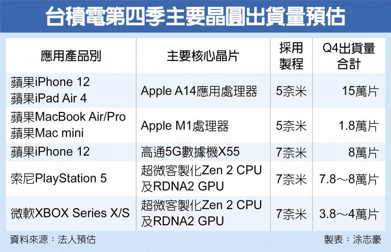 Xbox Series X/S发售之