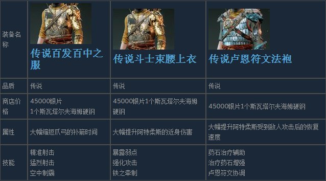 治疗药石增强和卢恩符文协调