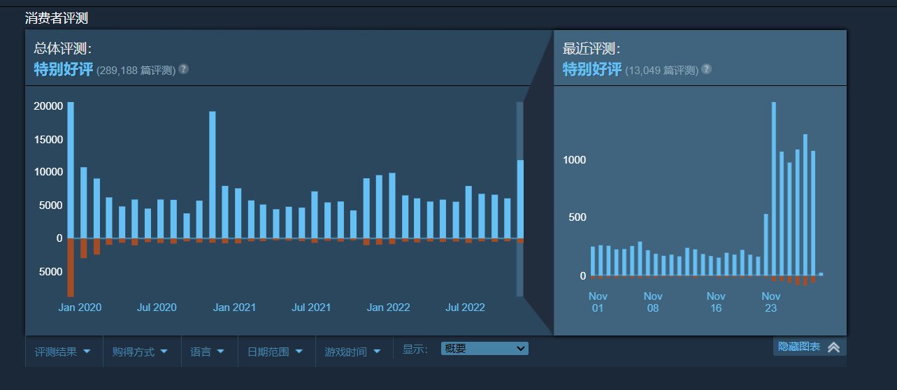 对照阅读通常来说