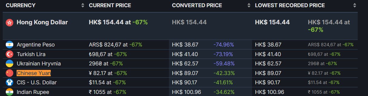 根据SteamChart统计