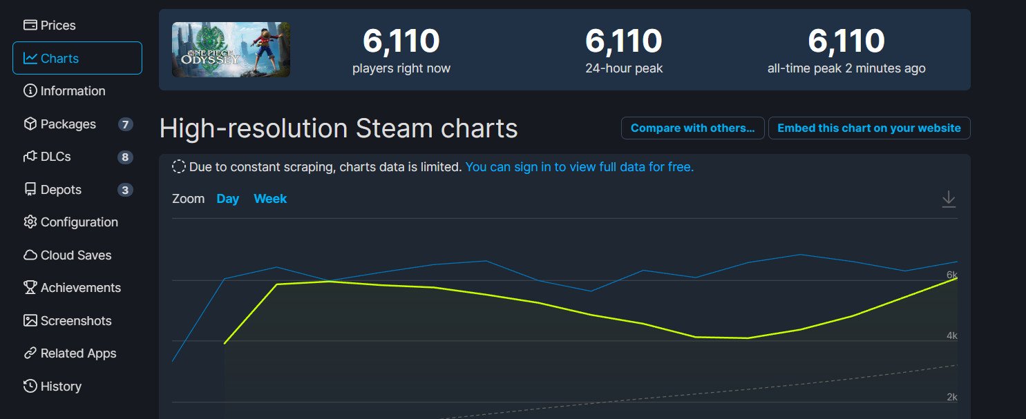 Steam国区298元