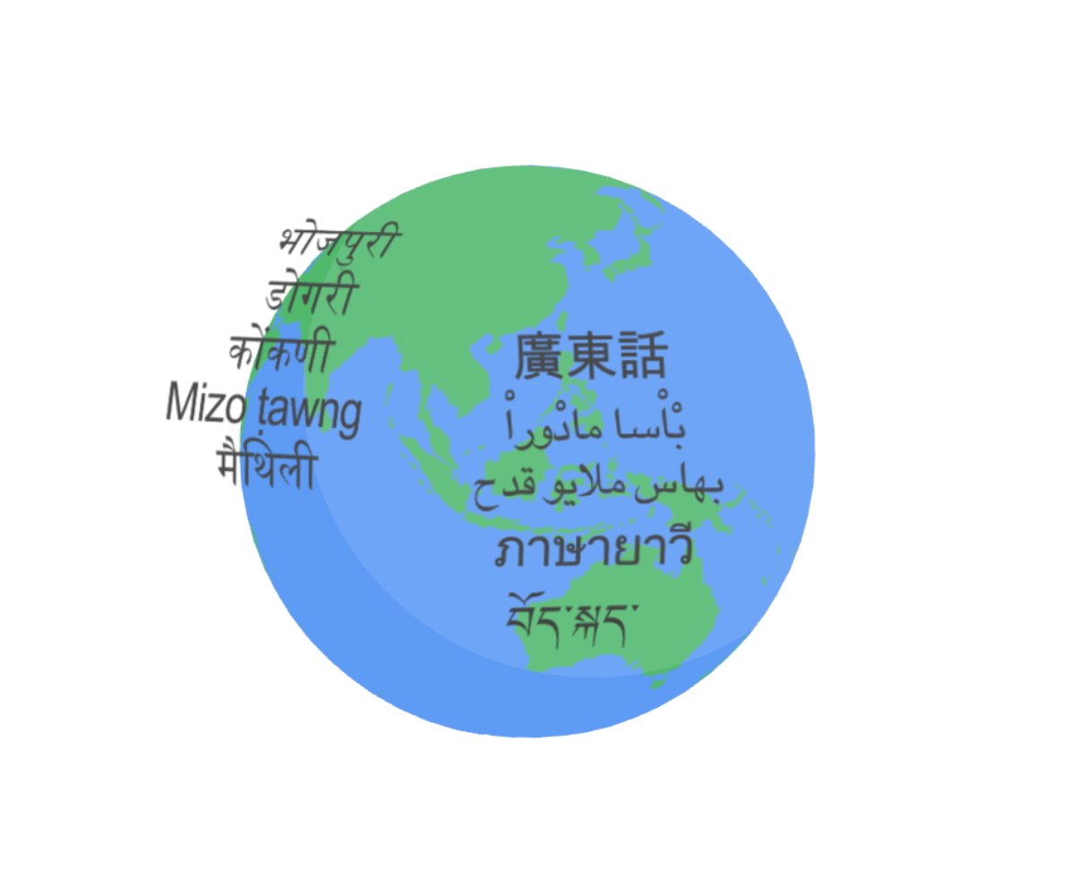 000 种不同语言的 AI 语言模型