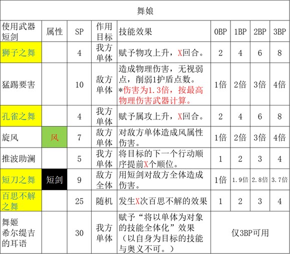 有着不错的强度