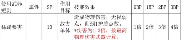 将火冰雷风光暗六种属性魔法