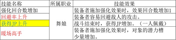 只要熟悉了他们的玩法