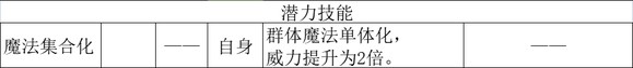 学者同上代一样