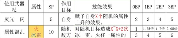 奥兹巴尔多毫无疑问是我方的魔法主C