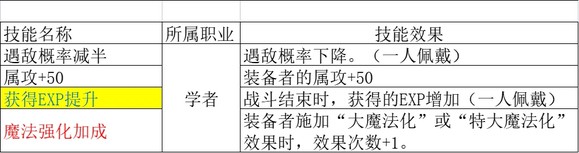 《歧路旅人2》里面有很多职业