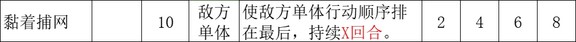 本篇仍是以技能机制为主进行讲解