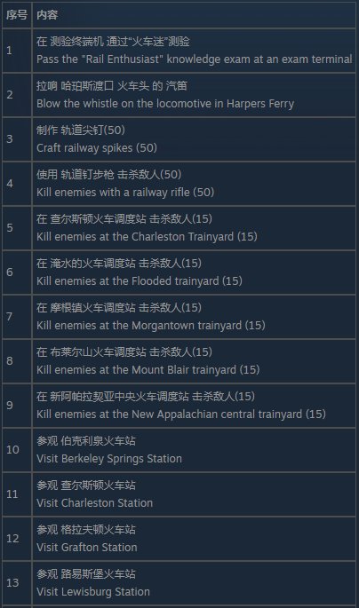 就必须完成一定的考验