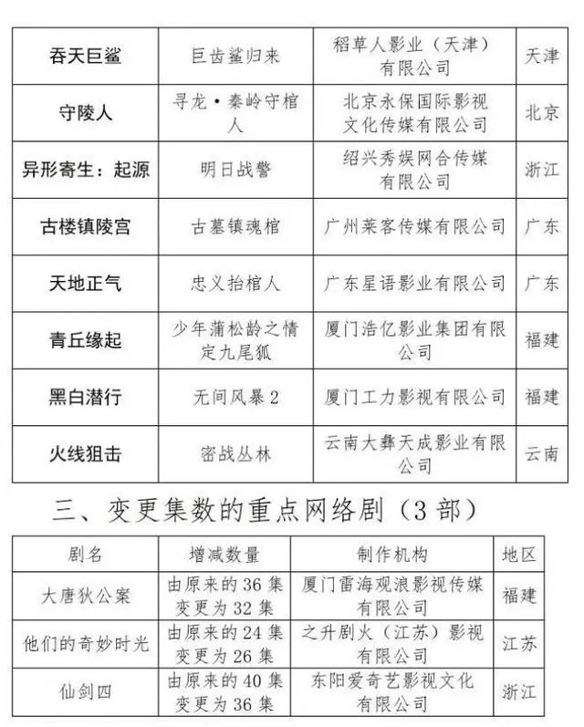 备受期待的电视剧《仙剑奇侠传4》由原