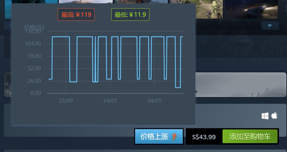 而在夏季促销首日
