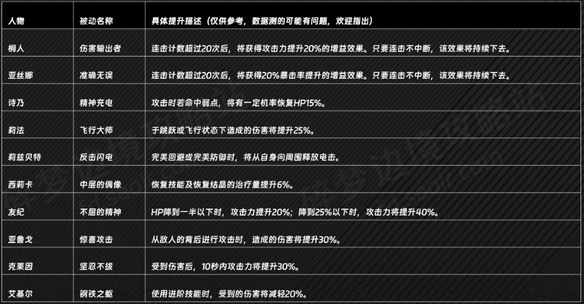 瑛二的被动能力是克服弱小的自己