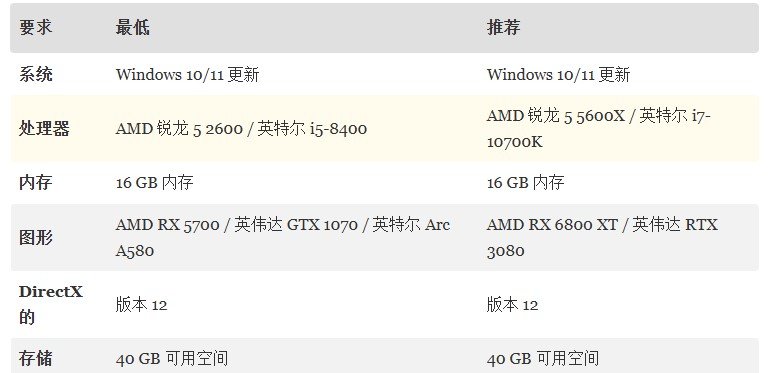 但若想体验最佳效果仍需性能强劲的设备