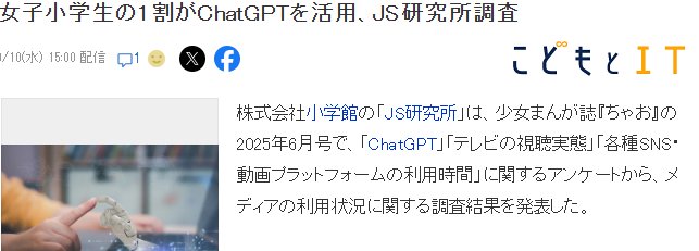 其中参与调查的一成女生表示都用过Ch
