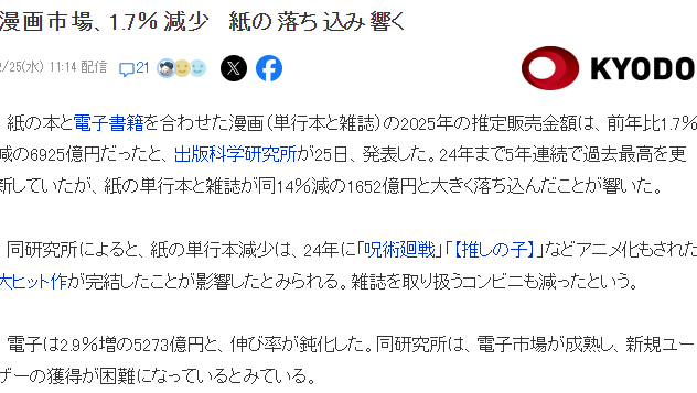 尽管只有1.7%