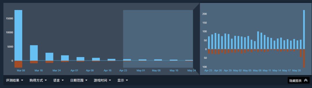 对照阅读