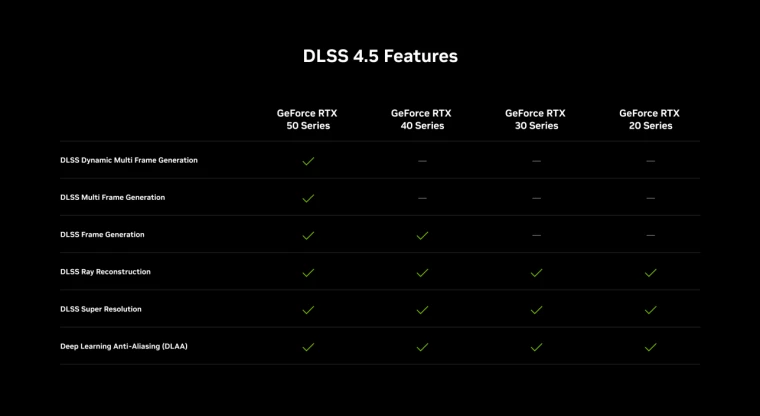 目前已通过NVIDIA App的抢先