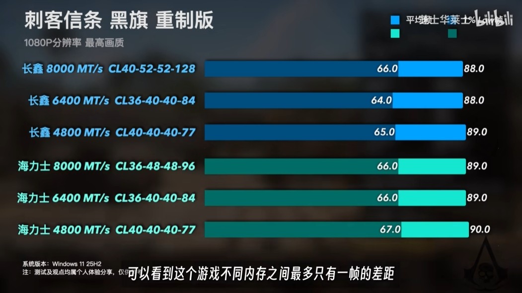 其性能表现已与海外主流的海力士新旗舰