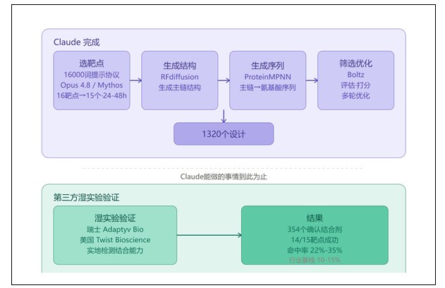 对照阅读