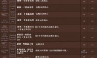 需要玩家在游戏的进程中去完成
