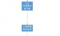 但同时也是由于任务数量众多