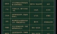 玩家可以完全按照自己的爱好来进行游戏
