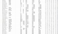 而在《宝可梦