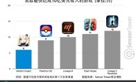 今天就为大家介绍一下此次版本更新中的