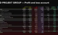 CDPR在社媒上分享了一段神秘信息