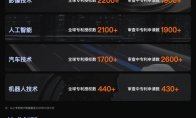 该车型的锁单量已经成功突破了7000