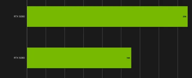 《无主之地4》NVIDIA优化指南公