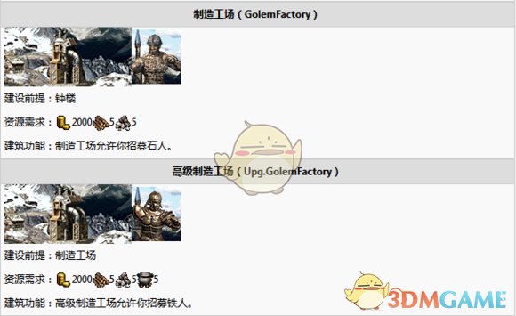 魔法储备也是整个游戏中除元素城之外最