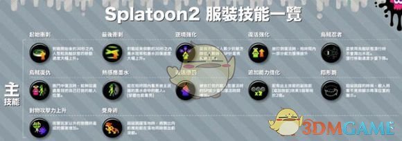 这些服装除了可以装饰外