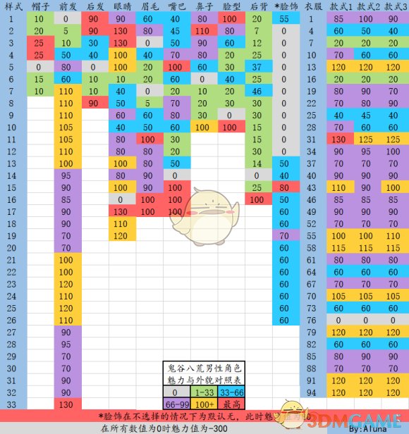 在游戏里面连NPC都会多看你几眼