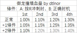 如果能在正常时机撞墙的话