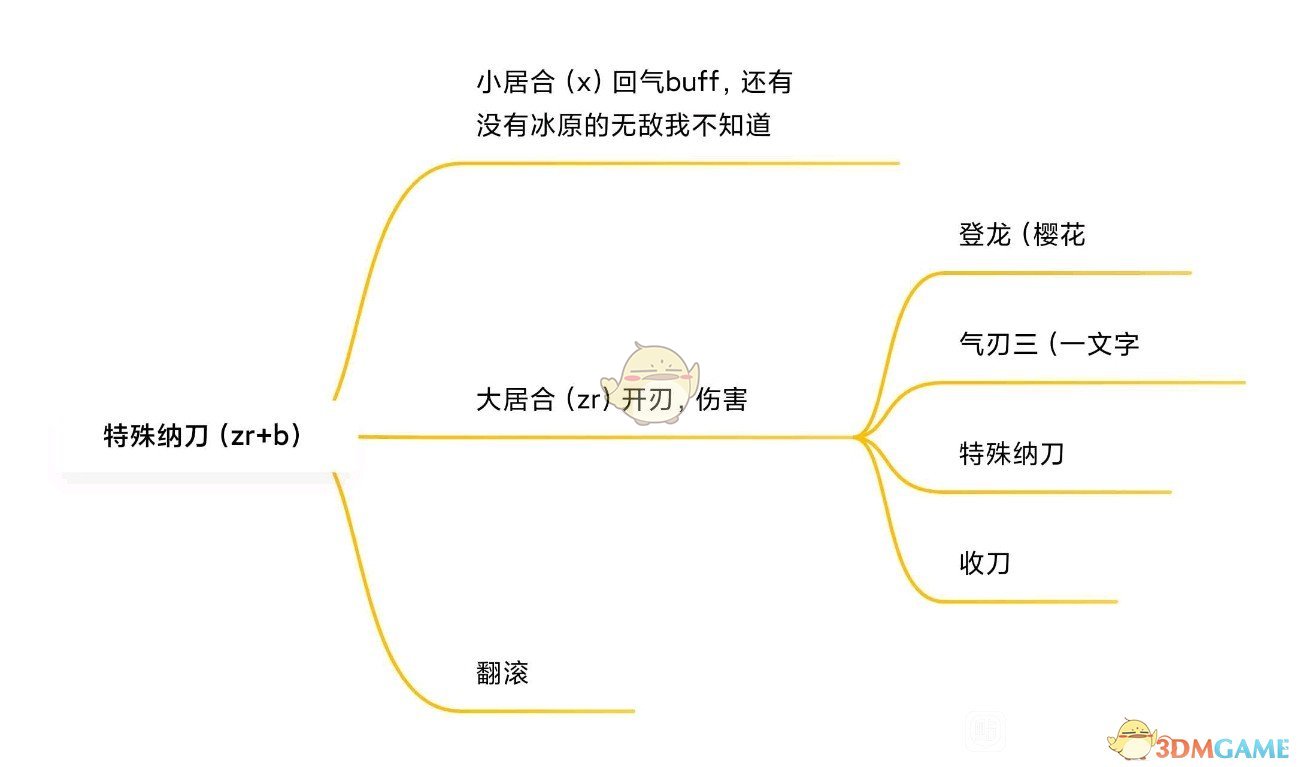 登龙进行爆发输出