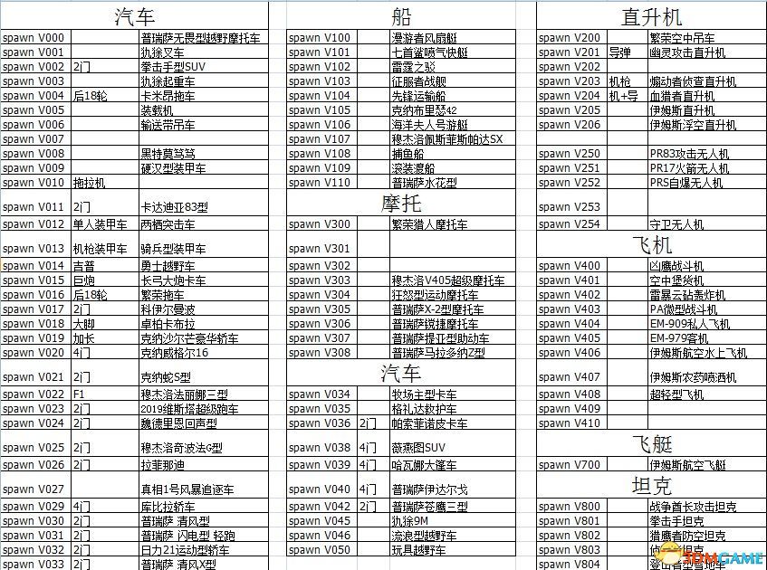 对照阅读想知道具体有哪些代码