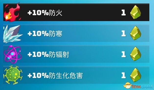 抗性则是1生物积分增加10%单一抗性