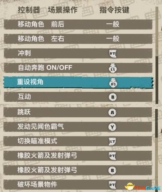以经典的JRPG（日式RPG）回合制