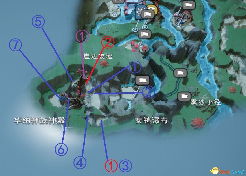 本区域的收集品汇总如下
