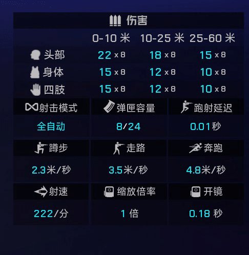 0条评论）