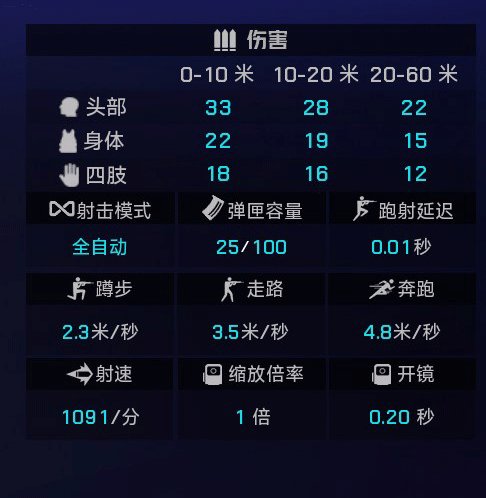 0条评论）